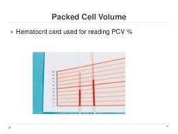 Pcv Reader Chart Related Keywords Suggestions Pcv Reader