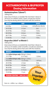 ibuprofen dosing chart magnet