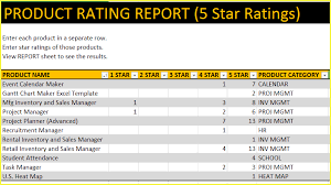 Product Rating Report Free Excel Reporting Template For