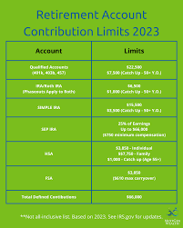2023 retirement plan contribution limits