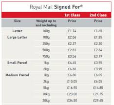 2017 Shipping Showdown Royal Mail Vs Couriers
