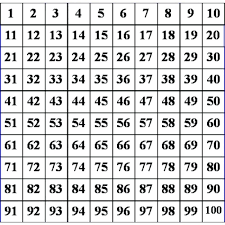 What Is A Hundred Chart Kookenzo Com