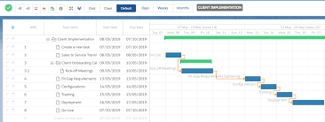 Working With The Gantt Chart Krow Software