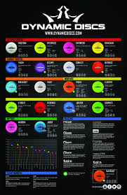 Westside Discs Flight Chart Best Picture Of Chart Anyimage Org