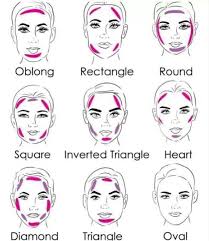 apply blush according to face shape