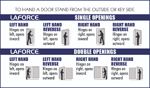 Laforce Frame Of Mind Page 9 Your Door Opening