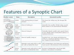 A Synoptic Chart Explained Features Of A Synoptic Chart