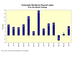 Colorado Employment Situation June 2016 Colorado Gov