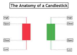 candlestick pattern complete guide how