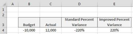 b calculating percent variance with