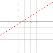 Line Geometry Wikipedia