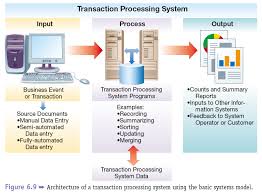 Transaction processing is a style of computing that divides work into individual, indivisible operations, called transactions. It For Business And Finance Business Processes And Information Systems Pdf Free Download