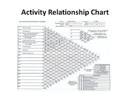 Activity Relationship Chart Template Bedowntowndaytona Com