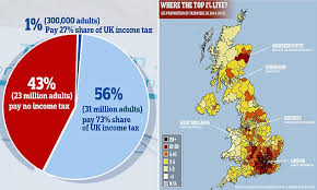 How Nearly Half British Adults Pay No Income Tax Data