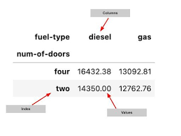 pandas pivot table a guide built in