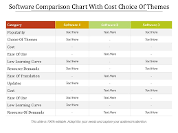 Software Comparison Chart With Cost Choice Of Themes