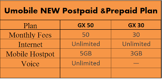 U mobile introduced new mobile plans called giler unlimited for postpaid (gx50) & prepaid (gx30) users, offering truly unlimited internet for smartphone. Facebook