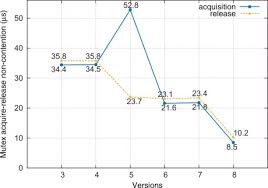 Memory Management Policies  UNIX Journal of Interactive Media in Education