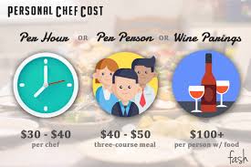 2023 personal chef costs rates to
