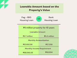 pag ibig housing loan vs banking loan