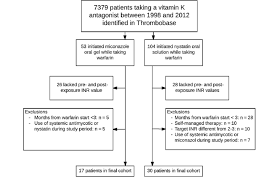 Flow Chart Of The Study Population Identification Of Stable