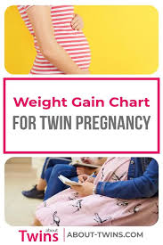 twin pregnancy weight gain chart