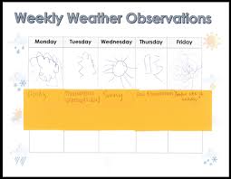 Weekly Weather Observations The Excellent Educator