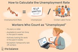 Unemployment Rate Formula How To Calculate