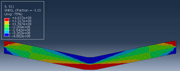 abaqus stress distribution in cross
