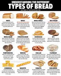 Different Types Of Ciabatta Bread gambar png