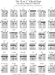 Open G Tuning Guitar Chords Chart Www Bedowntowndaytona Com