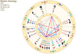 Even Books Have Astrology Charts Your Cosmic Blueprint