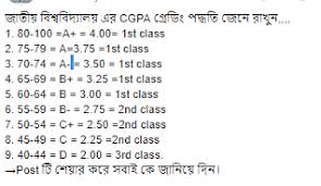 National University Grading System Gpa Cgpa Nubd 24