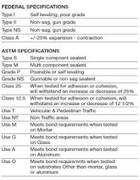 Joint Sealant Chart Stetson Building Products