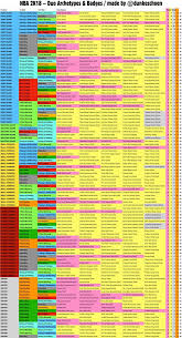 Nba 2k18 Archetypes Chart All Inclusive Nba 2k18 Archetypes