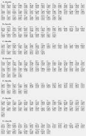 Guitar Chords Chart Print This Free Guitar Chords Chart