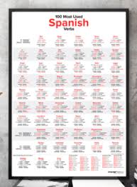 100 Most Used Spanish Verbs Poster Languageposters Com