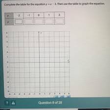 Complete The Table For The Equation Y