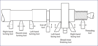 Lathe Machine Operations Manual Mechanical Engineering