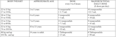 Baby Aspirin For Dogs Dosage Chart Dwellco Me