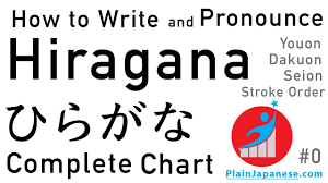 Learn All Hiragana Stroke Order Japanese Pronunciation Complete Chart Plainjapanese