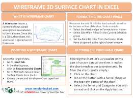 wireframe 3d surface chart in excel