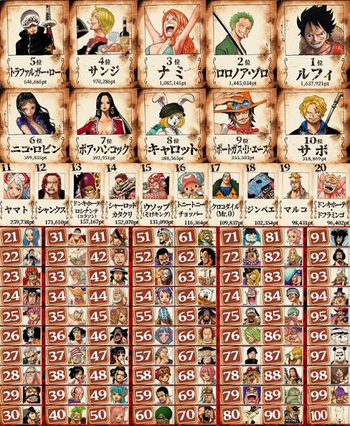 One Piece: 10 Most Immature Characters, Ranked