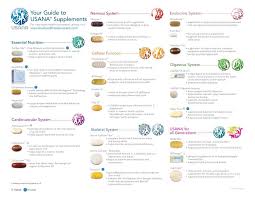 Your Guide To Usana Supplements Usana Vitamins Health