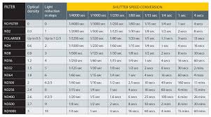 nd filter shutter sd exposure table