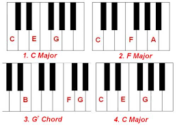 Explanatory Piano Chrod Chart 2019