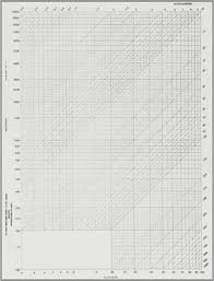 Megger 220000 Chart Recorder Paper