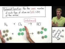 Balancing Chemical Equations