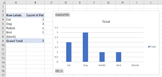 Excel 2016 How To Exclude Blank Values From Pivot Table