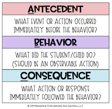 Functions Of Behavior Bias Behavioral Interventions